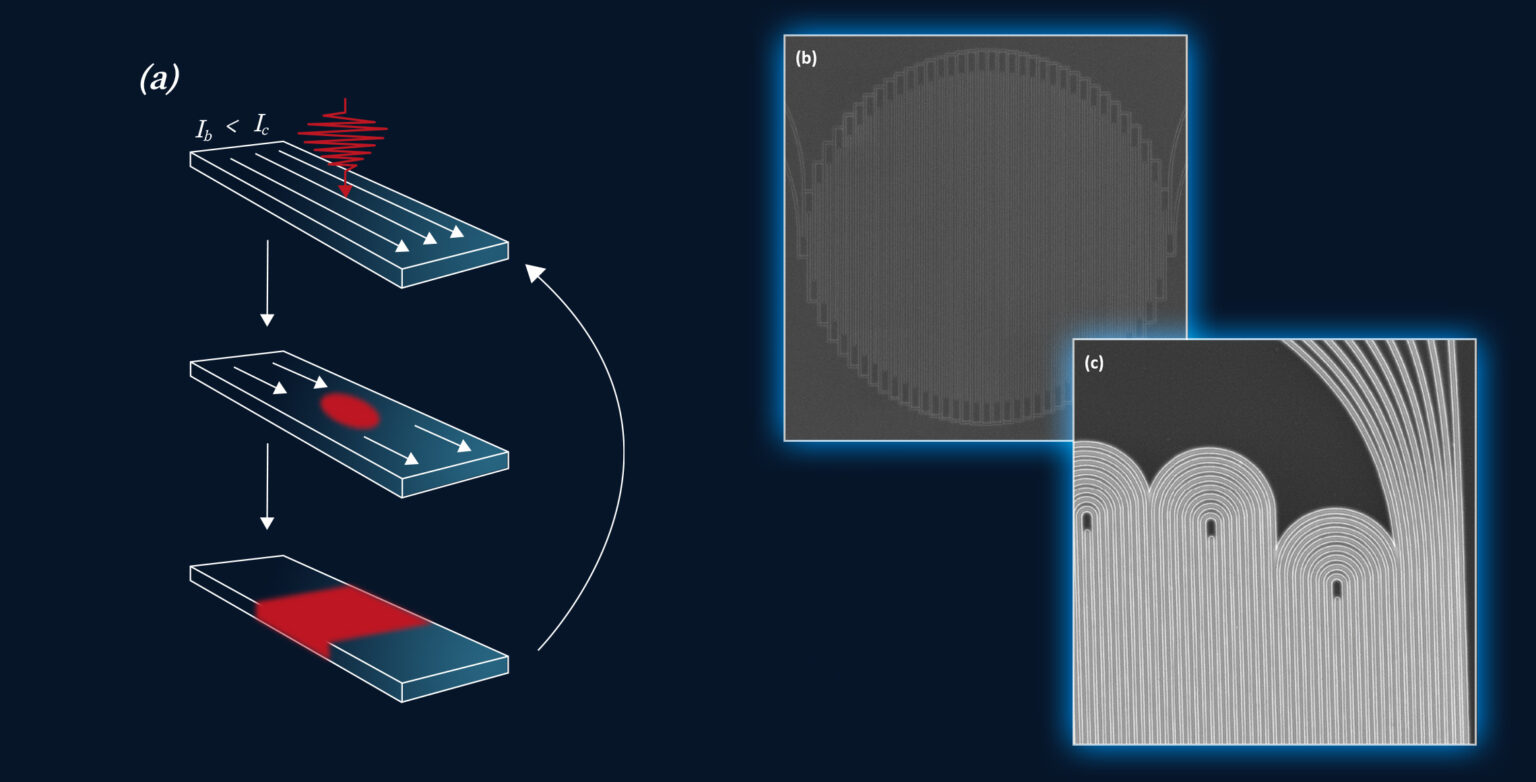 Superconducting Nanowire Single Photon Detectors Snspd