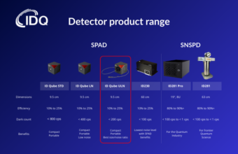 IDQ detector product range