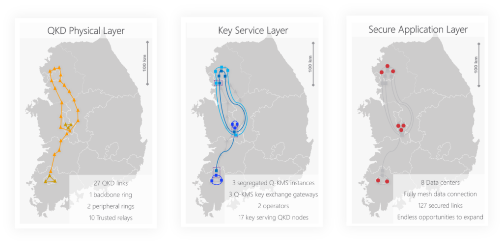 South Korea nationwide QKD network