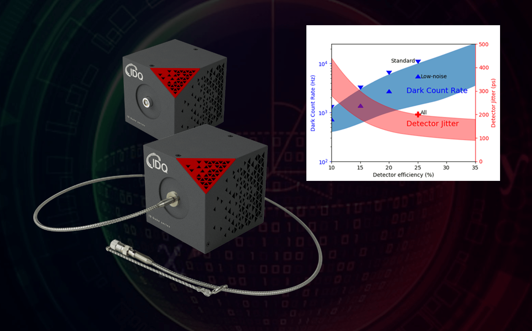 efficiency gains for id qube webiste preview